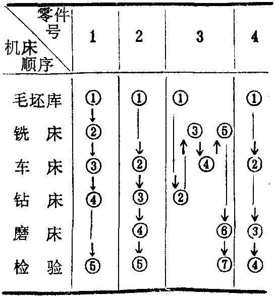 物料运量图法例题详解图片